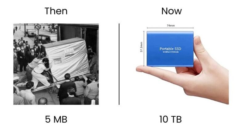 Evolution of Hard Disk Drive (HDD)