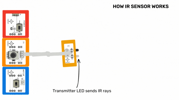 how-ir-works-gif