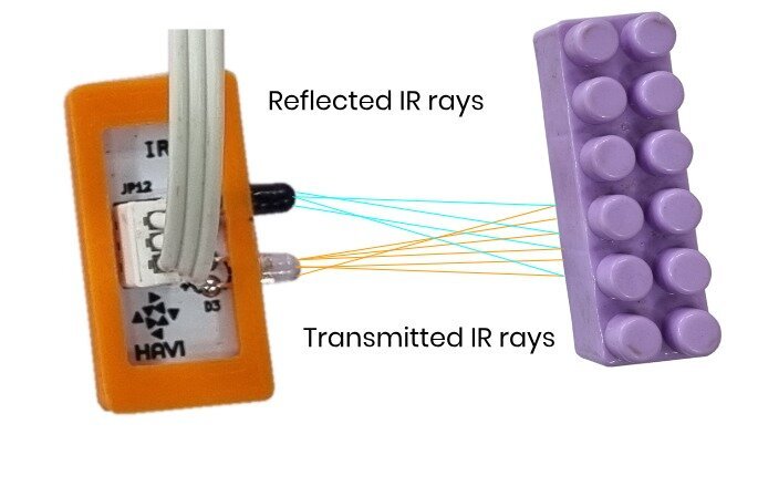 infrared light reflection working principle