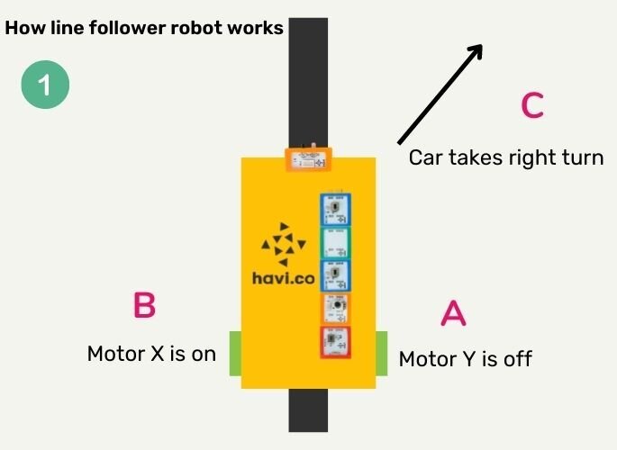 working of line follower haviplex.com