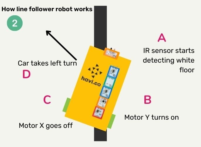 understanding line follower car working haviplex.com