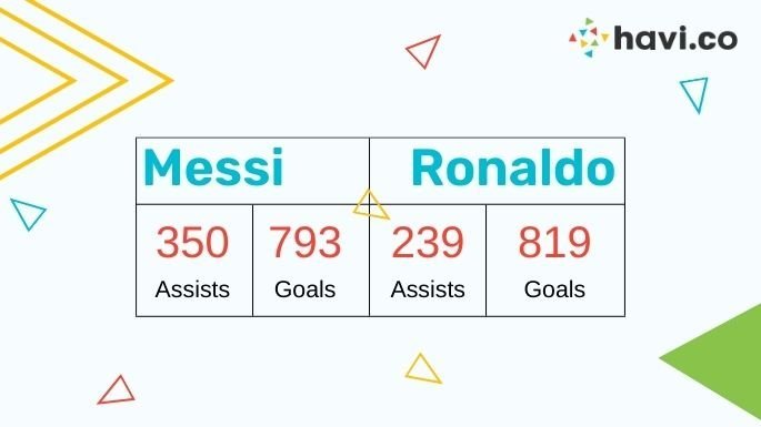 messi-numbers-haviblogs