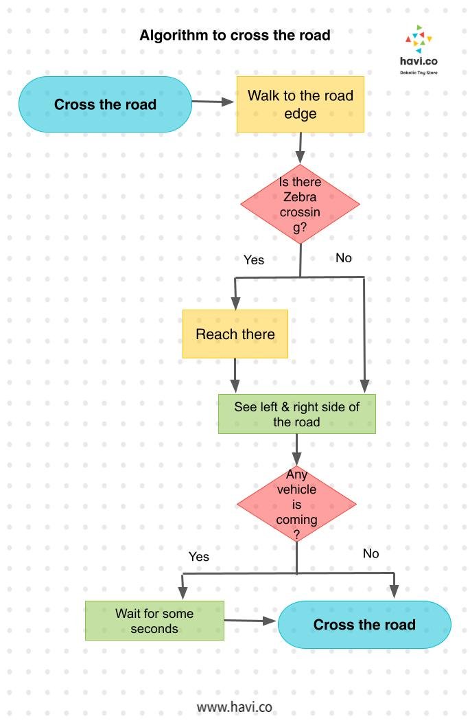 algorithm to cross the road - algorithm in everyday life