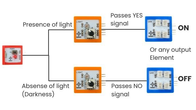 how light sensor works
